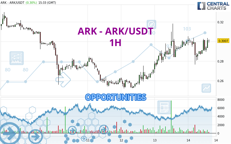 ARK Price (ARK), Market Cap, Price Today & Chart History - Blockworks