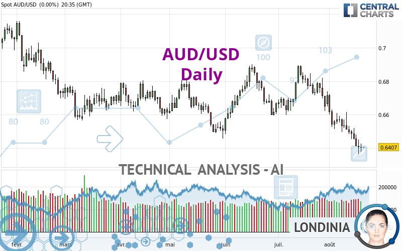 AUD/USD | Australian Dollar to US Dollar FX Trading Analysis | coinlog.fun