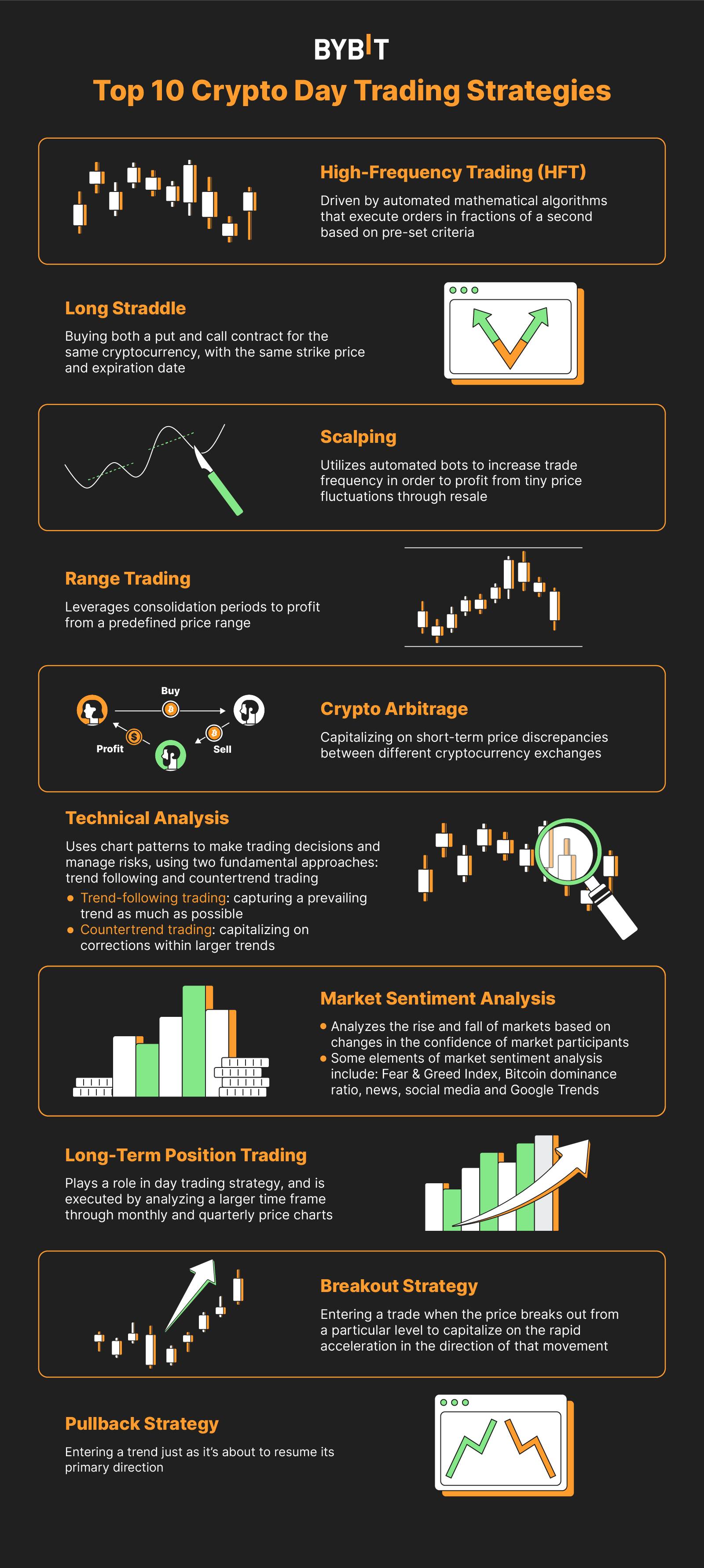 Exploration of Various Crypto Trading Algorithm Strategies