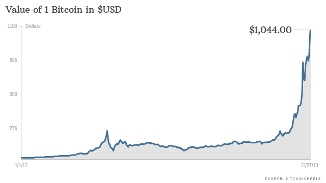 Bitcoin Price | BTC Price Index and Live Chart - CoinDesk