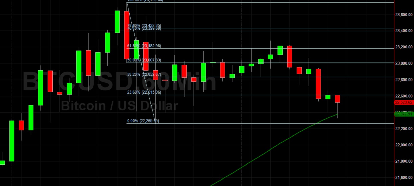 Bitcoin USD (BTC-USD) Price History & Historical Data - Yahoo Finance