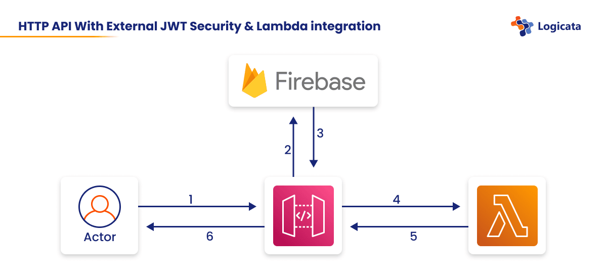 pricing - Amazon Web Services - Go SDK