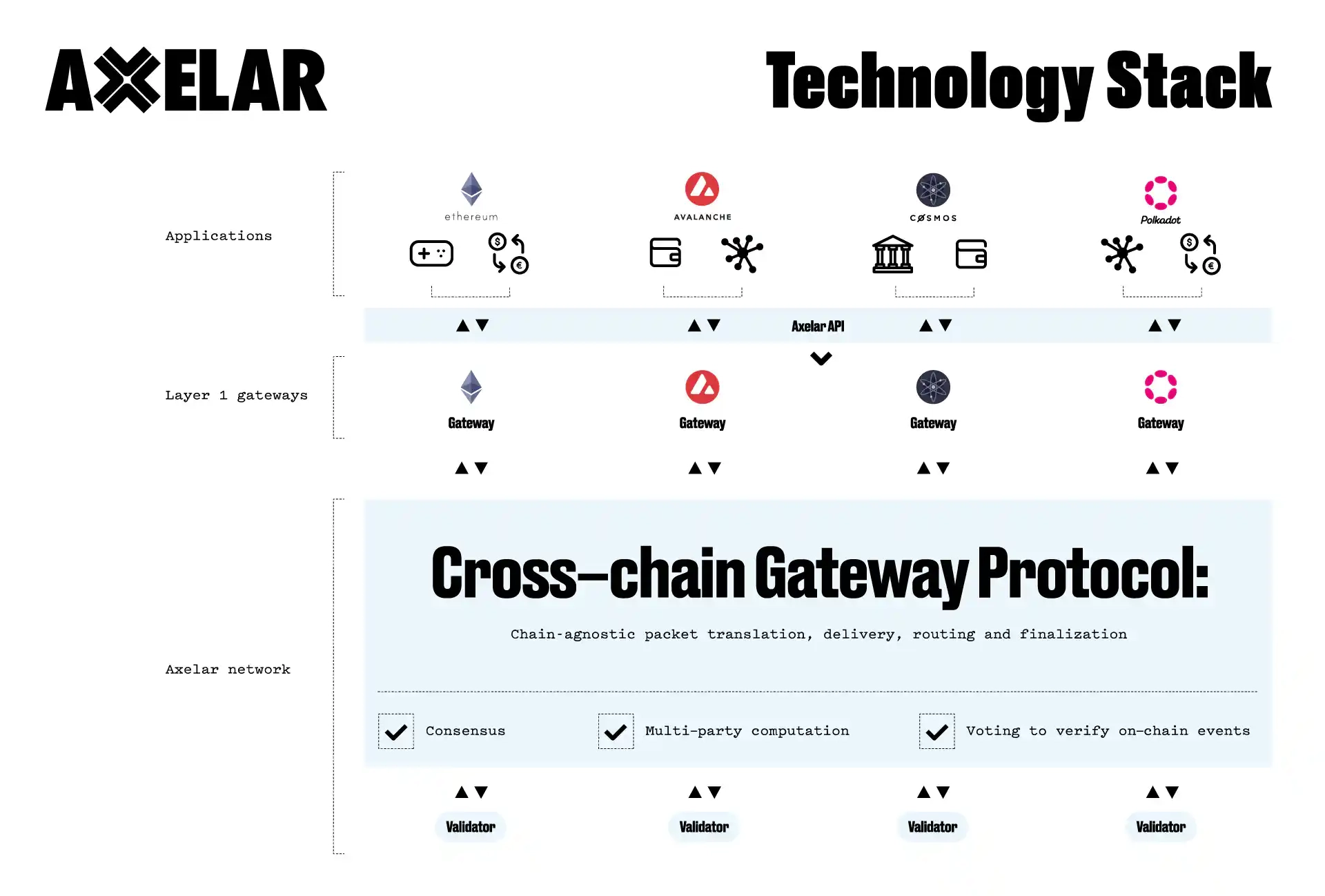 Token Terminal | Fundamentals for crypto