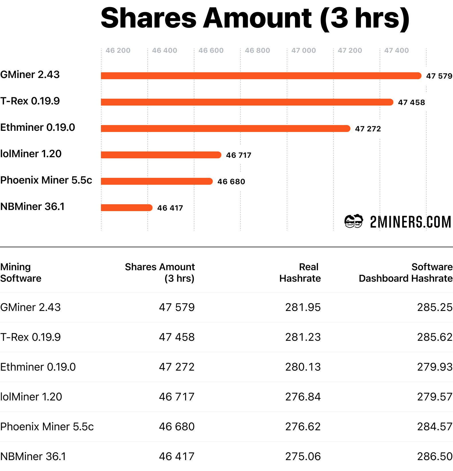 Crypto mining resources - Earnings, rewards, currencies! - coinlog.fun