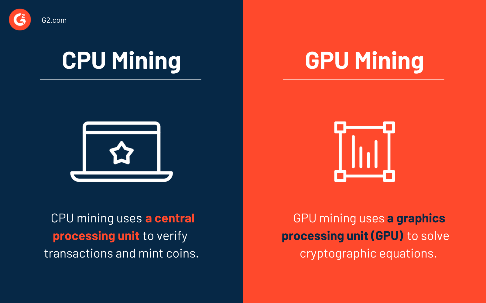 Difference between ASIC, GPU, and CPU mining.