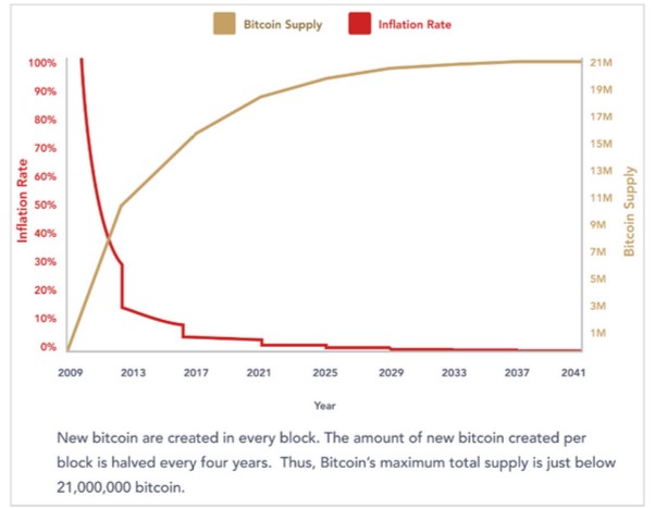 Is Bitcoin a Store of Value? • Blog Cryptomus