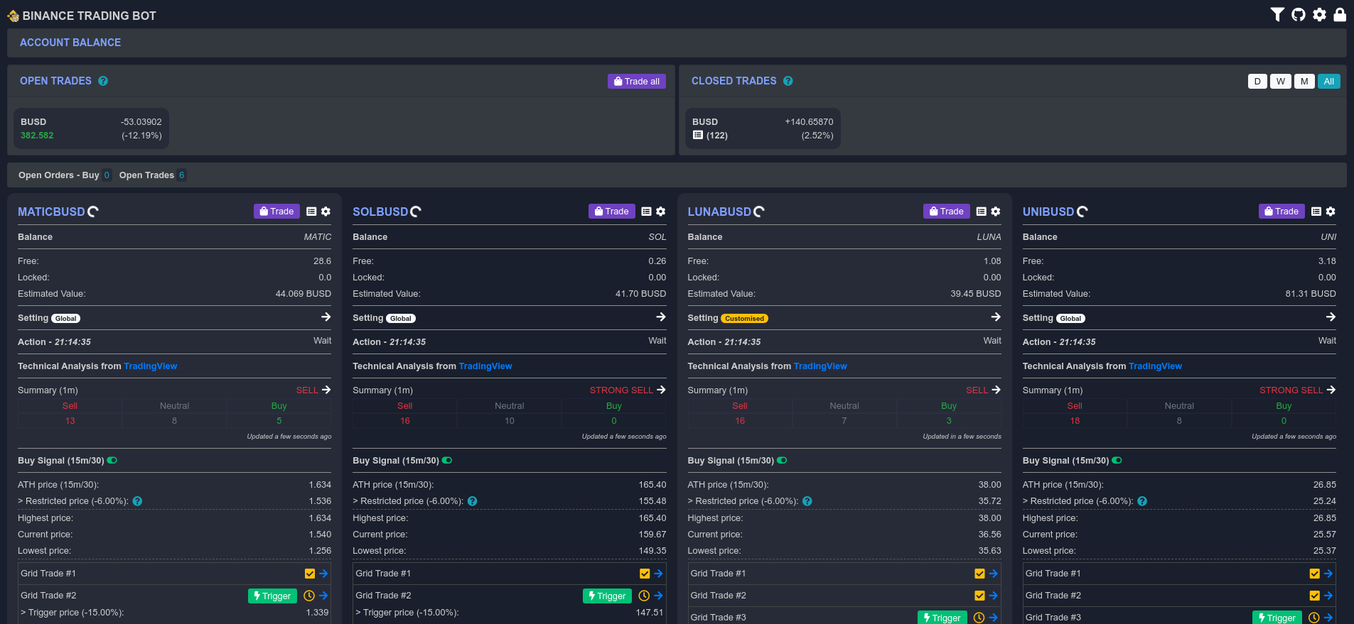 Top 10 Binance Trading Bots You Must Know About in 