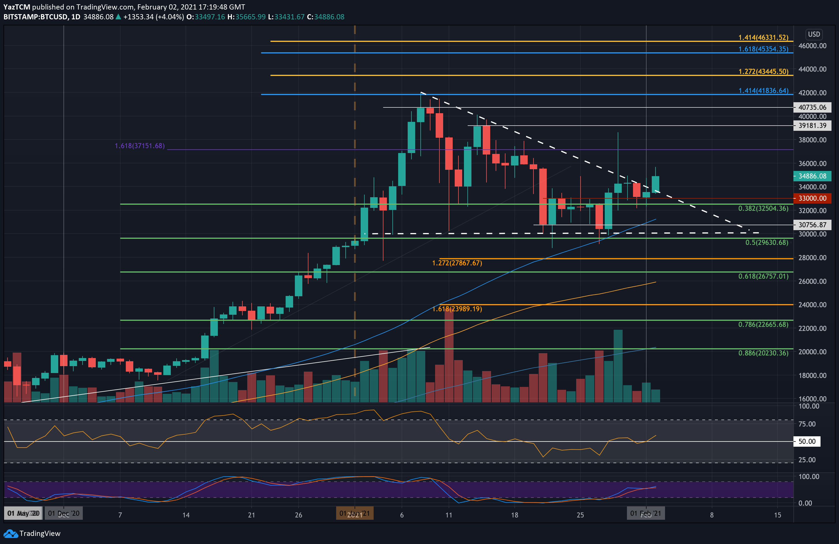 Bitcoin Market Cap