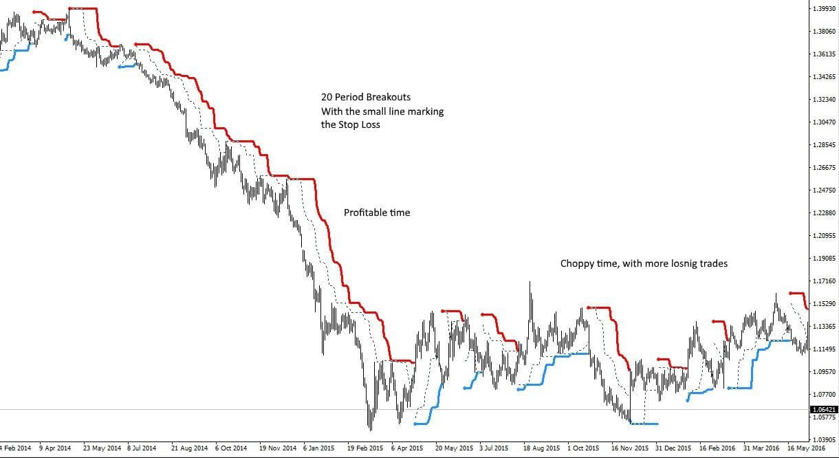 Achieve Financial Success with Golden Turtle Forex System