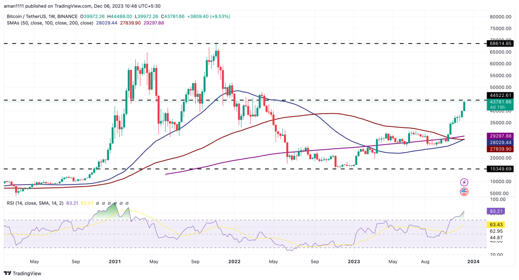 Verge Price (XVG), Market Cap, Price Today & Chart History - Blockworks