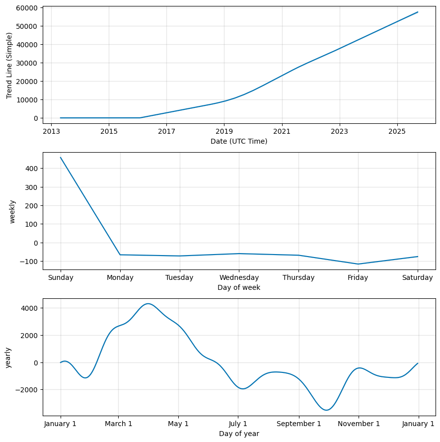 Bitcoin Price Prediction Up to $, | BTC Forecast | DigitalCoinPrice