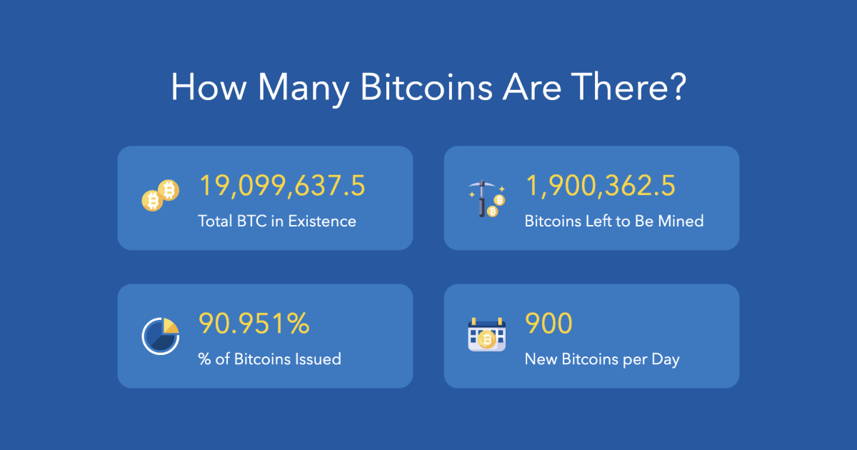 Bitcoin Mining: What Is It And How Does It Work? | Bankrate