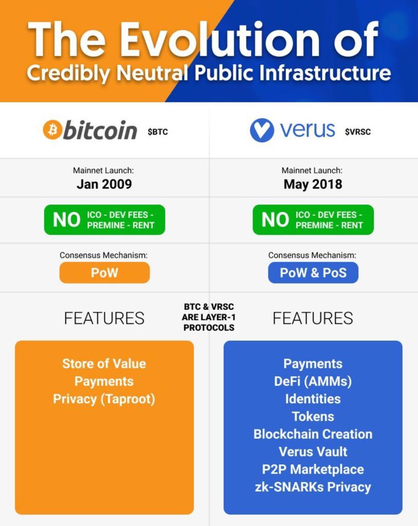 Releases · VerusCoin/Verus-Desktop · GitHub