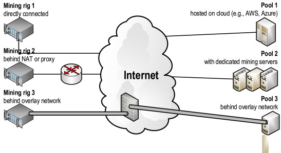 How to Detect Crypto Mining Malware: Safeguard Your Devices