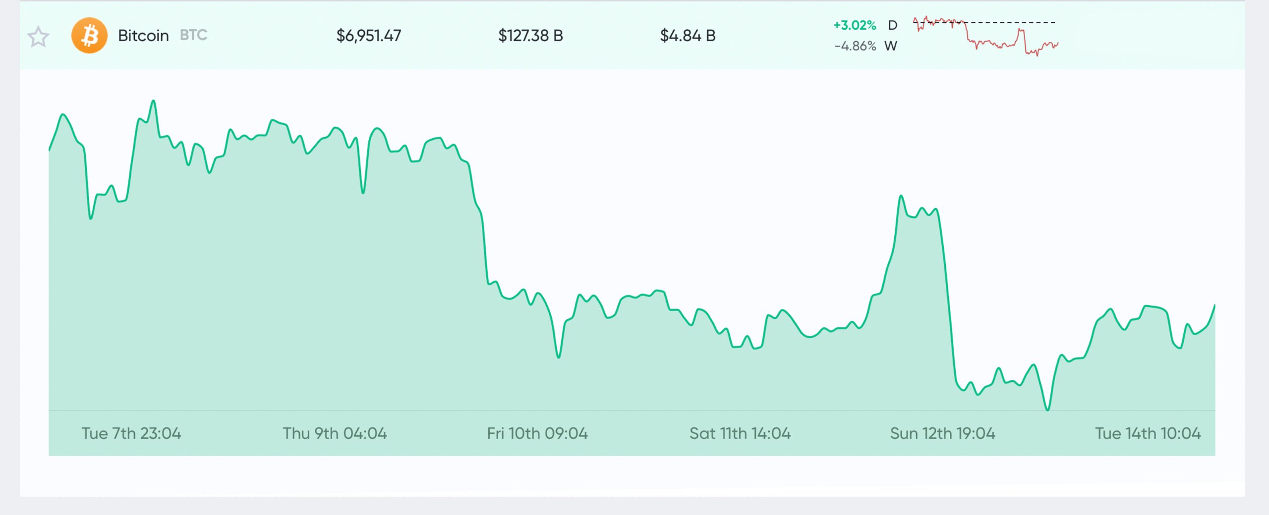 Bitcoin Outlook After Token Rises Roughly 10% in November | Video | CoinDesk