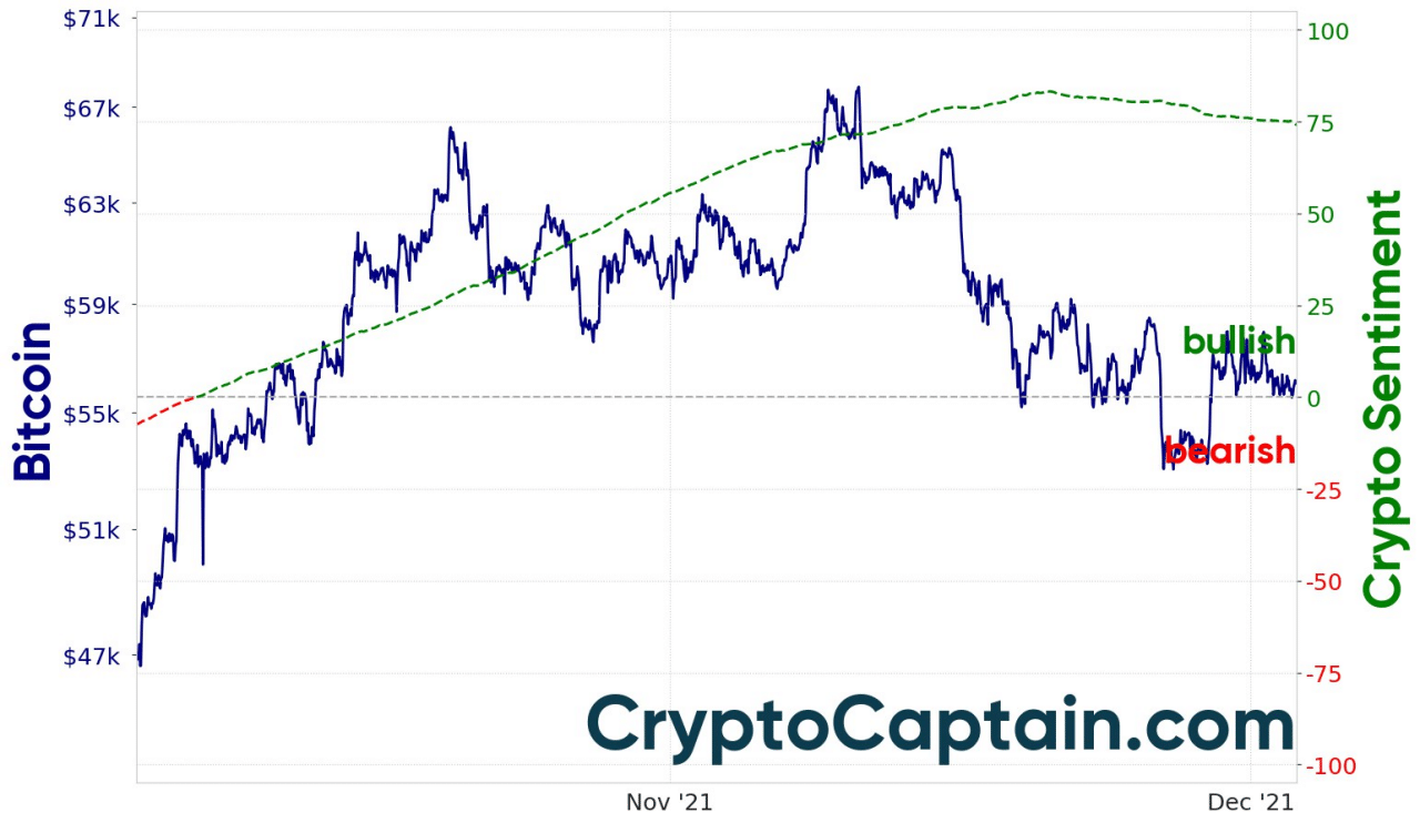 Bitcoin Pulls Back from All-Time High; Support Between $65K-$67K