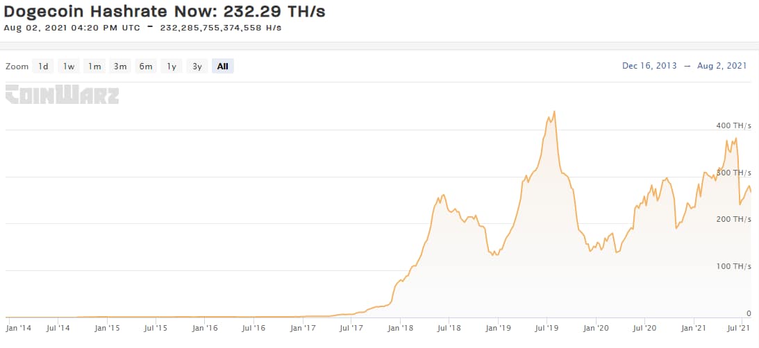 [] Scrypt Mining with ASICs