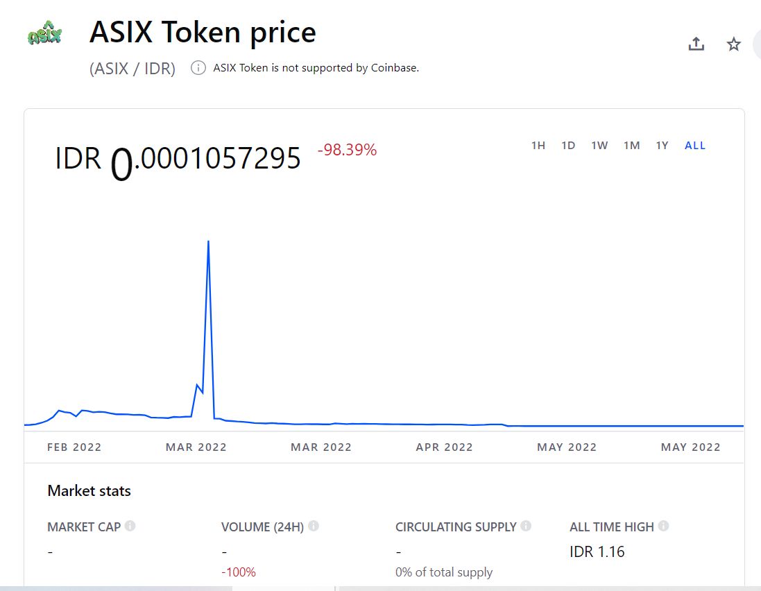 ASIX Token price today, ASIX to USD live price, marketcap and chart | CoinMarketCap