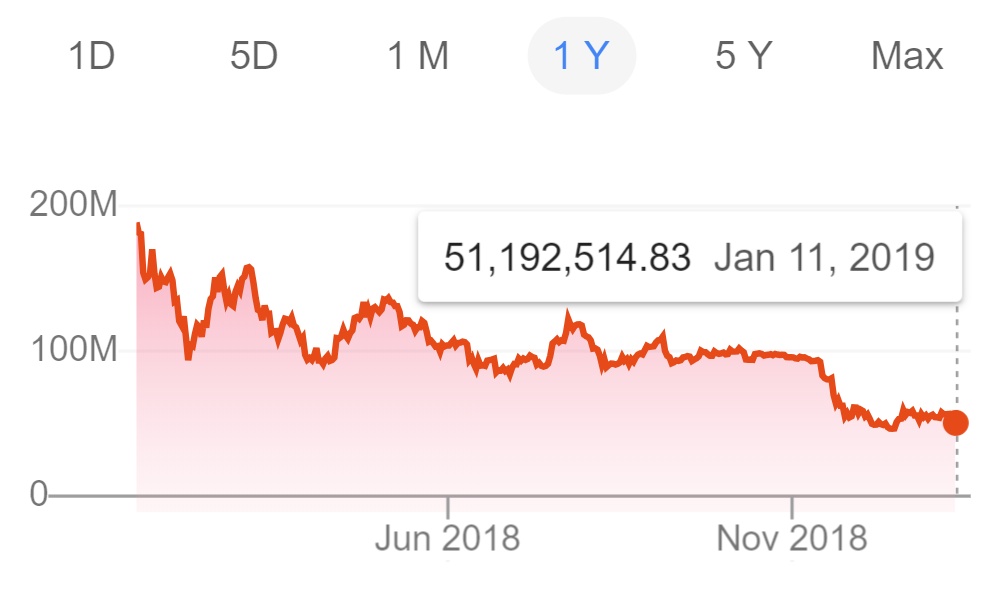 Bitcoin USD (BTC-USD) Price History & Historical Data - Yahoo Finance