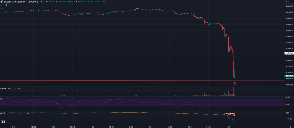 Explaining Bitcoin Price's (BTC) Sudden Drop