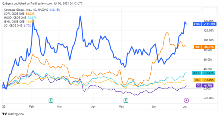 Crypto Archive - Page 1 of - chartist