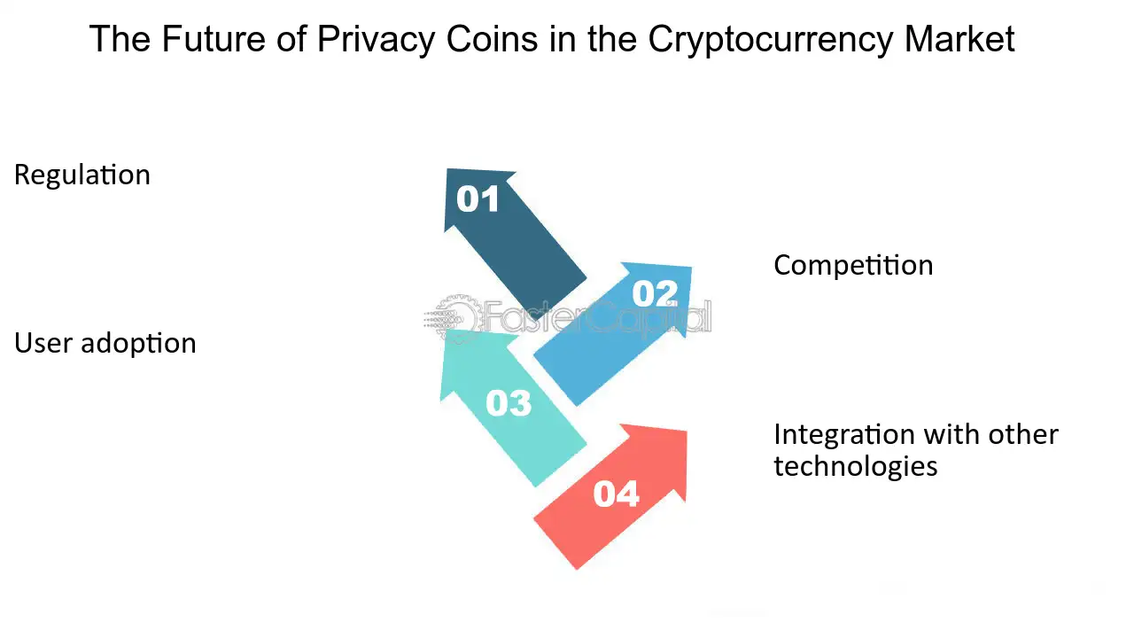 Privacy Coins and the Battle for Financial Anonymity • Blog Cryptomus