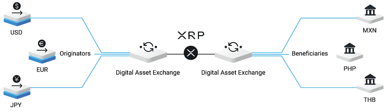 5, XRP to GHS Converter | Ripple to Ghanaian Cedi Exchange Rates