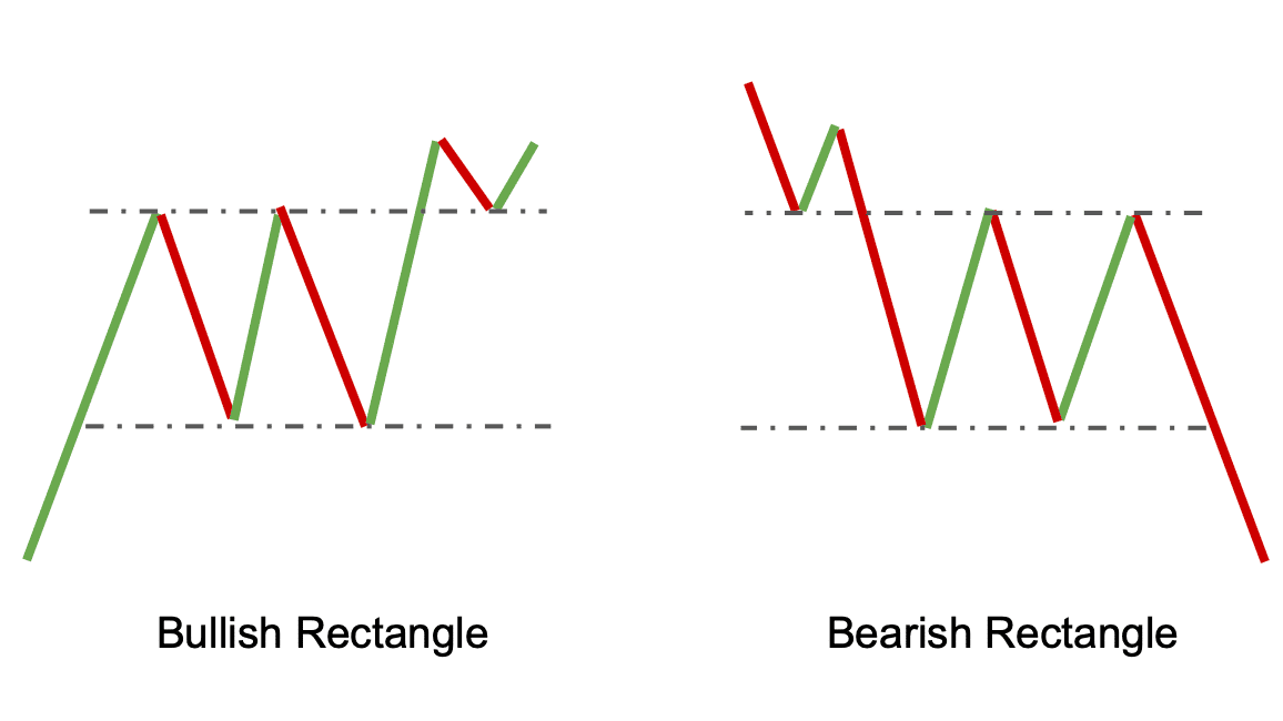 Top Chart Patterns For Crypto Trading