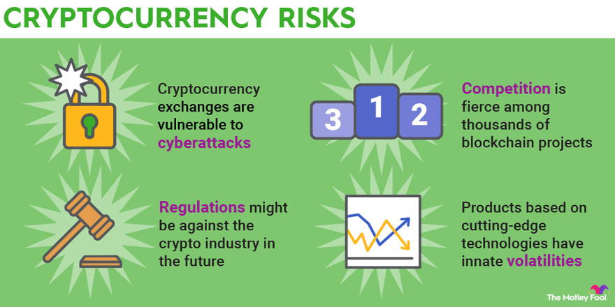 Block Height: What it Means in Cryptocurrency