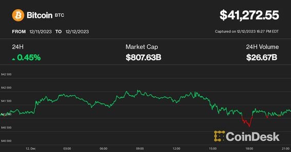 Bitcoin price live today (05 Mar ) - Why Bitcoin price is up by % today | ET Markets