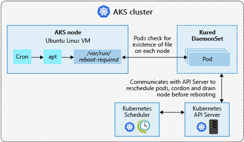 coinlog.funnPods - PSRule for Azure