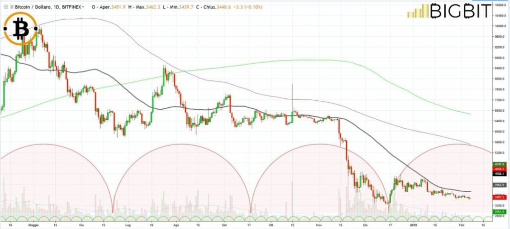 Bitcoiin Price Today - B2G Coin Price Chart & Crypto Market Cap