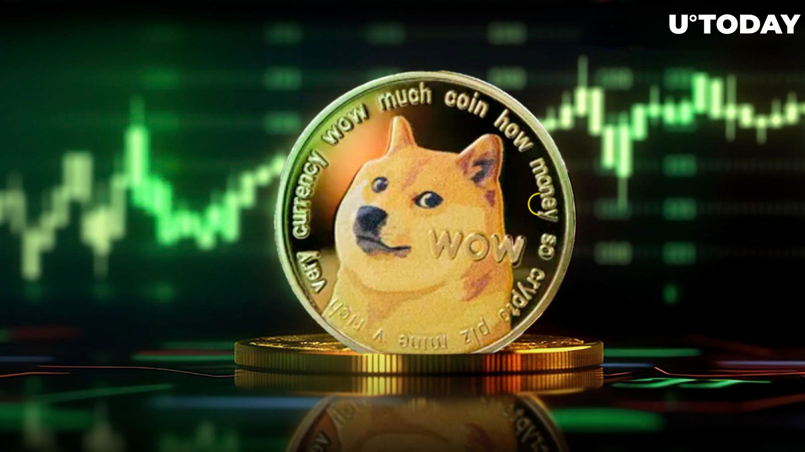 Dogecoin USD (DOGE-USD) Price History & Historical Data - Yahoo Finance