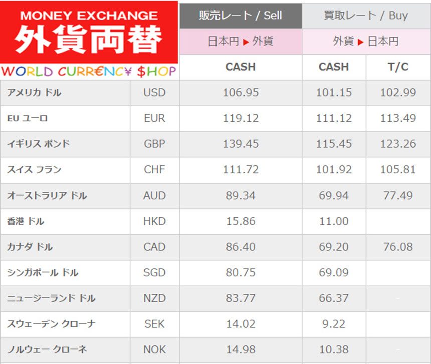 Exchange Rate - SBI - Japan