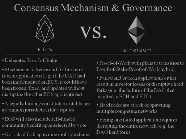 Eos vs Ethereum - Comparison of smart contract platforms!