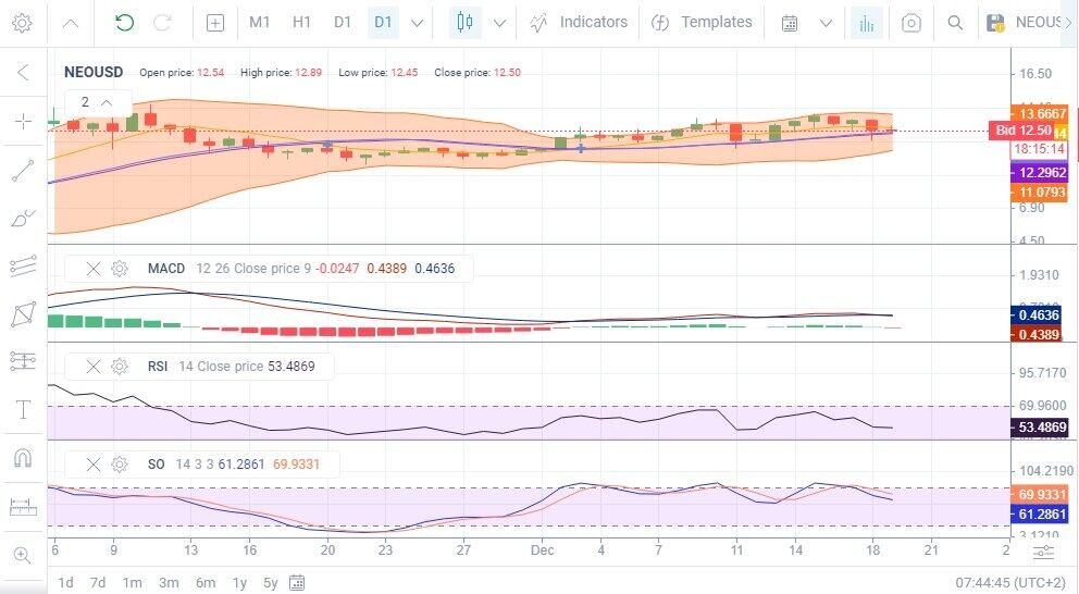 WINkLink Price Prediction: How High Will WIN Rise In ?