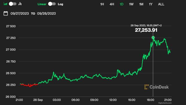 Top Blockchain ETFs