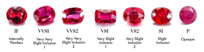 Natural Rubies for Sale Online| JupiterGem