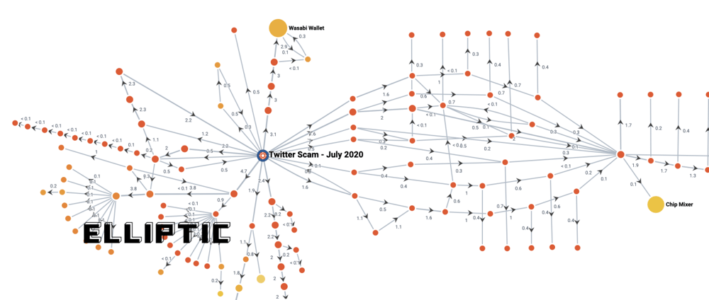 Twitter Sentiment Analysis for Bitcoin Price Prediction | IEEE Conference Publication | IEEE Xplore