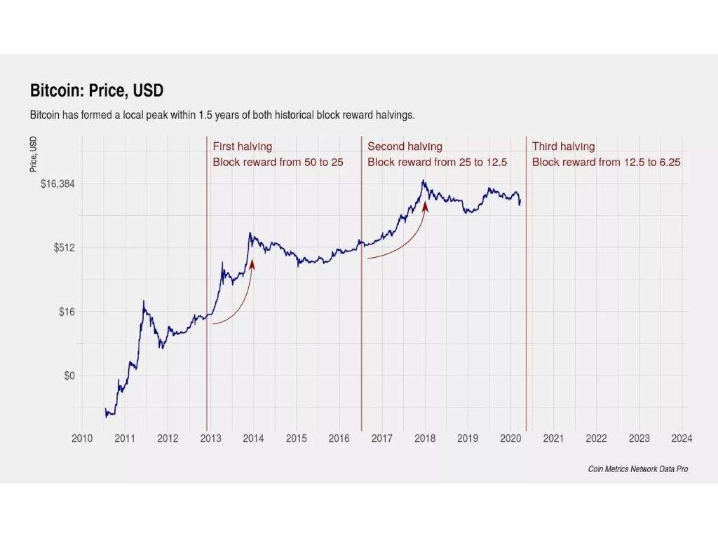 What Happens to Bitcoin After All 21 Million Are Mined?