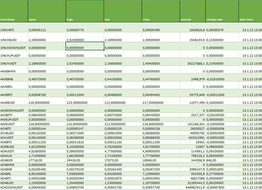 Binance API Guide: How to Use the Binance API