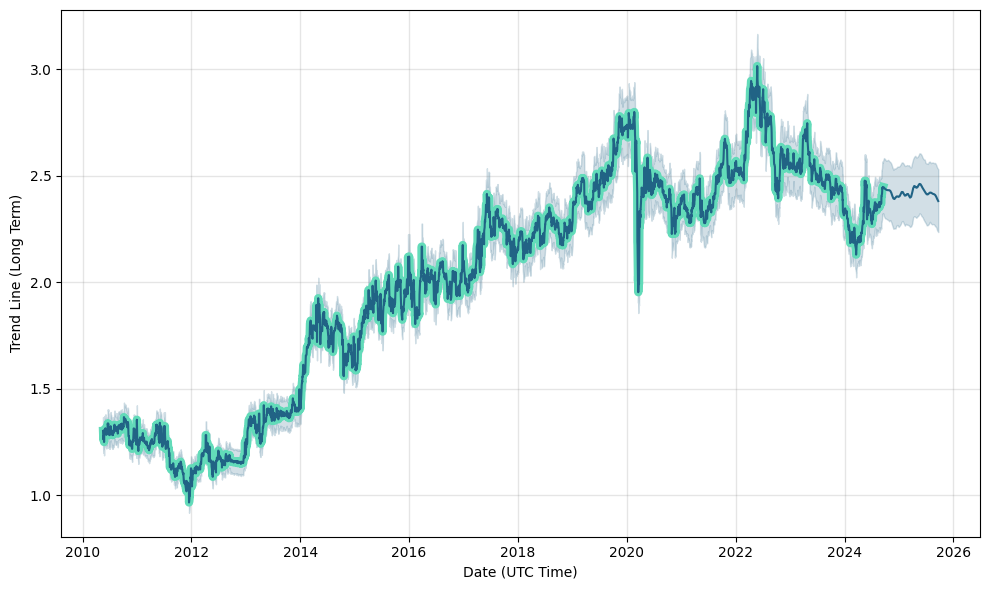 Renergen Ltd. Price (REN) Forecast with Price Charts