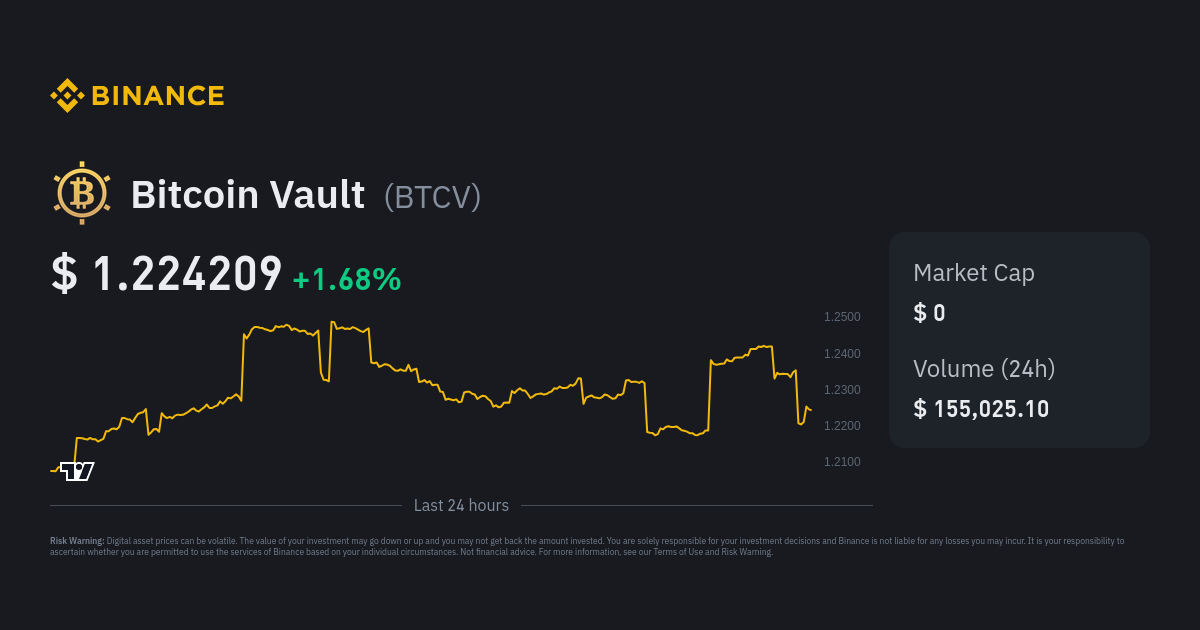 Bitcoin Vault Price Prediction , , – Will BTCV Rise?