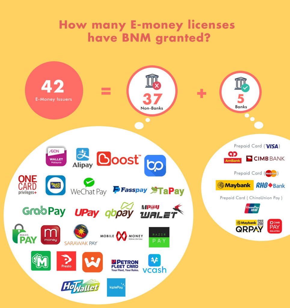 Best E-Wallet Comparison in Malaysia | CompareHero