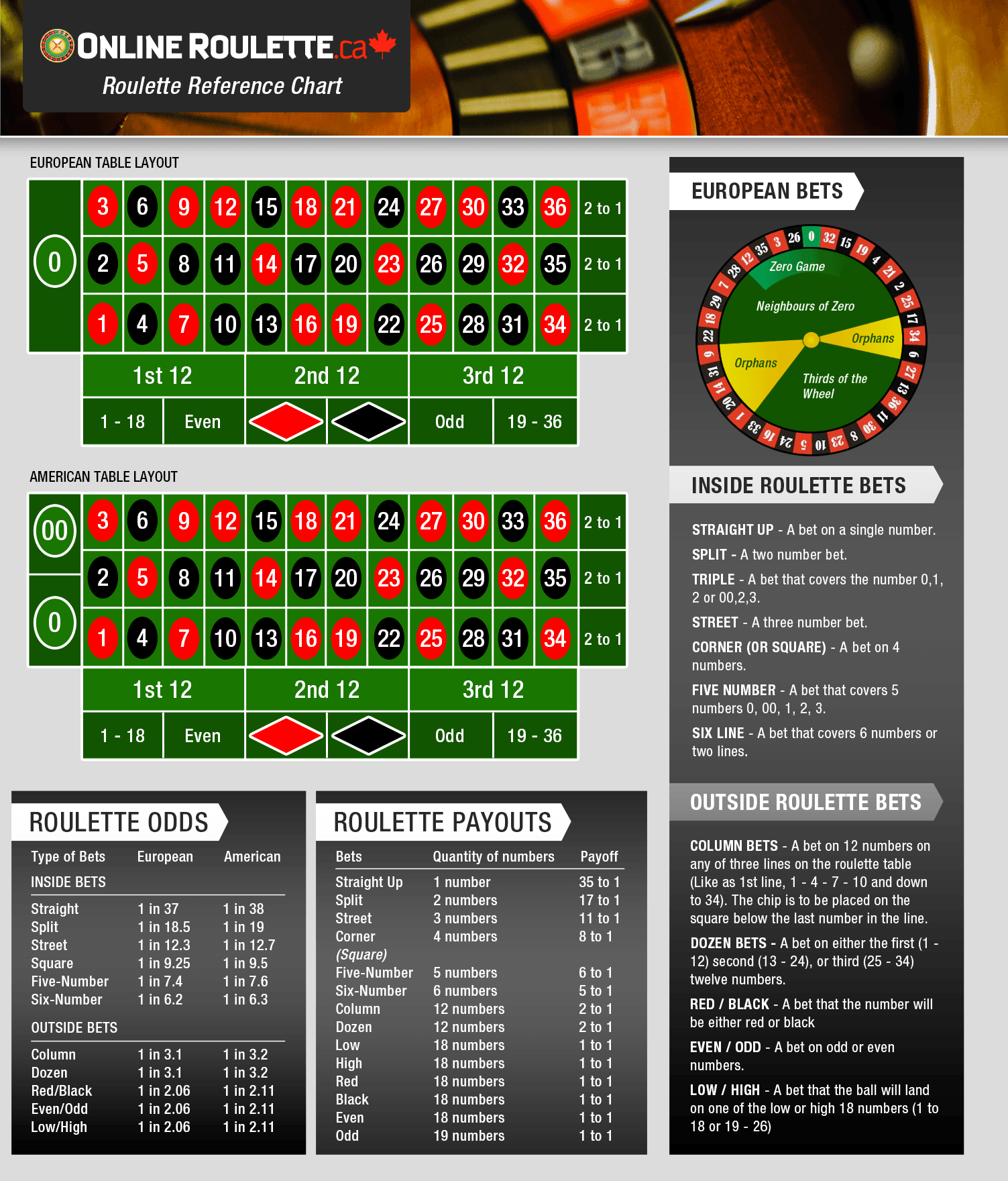 4 Ways to Win at Roulette - wikiHow