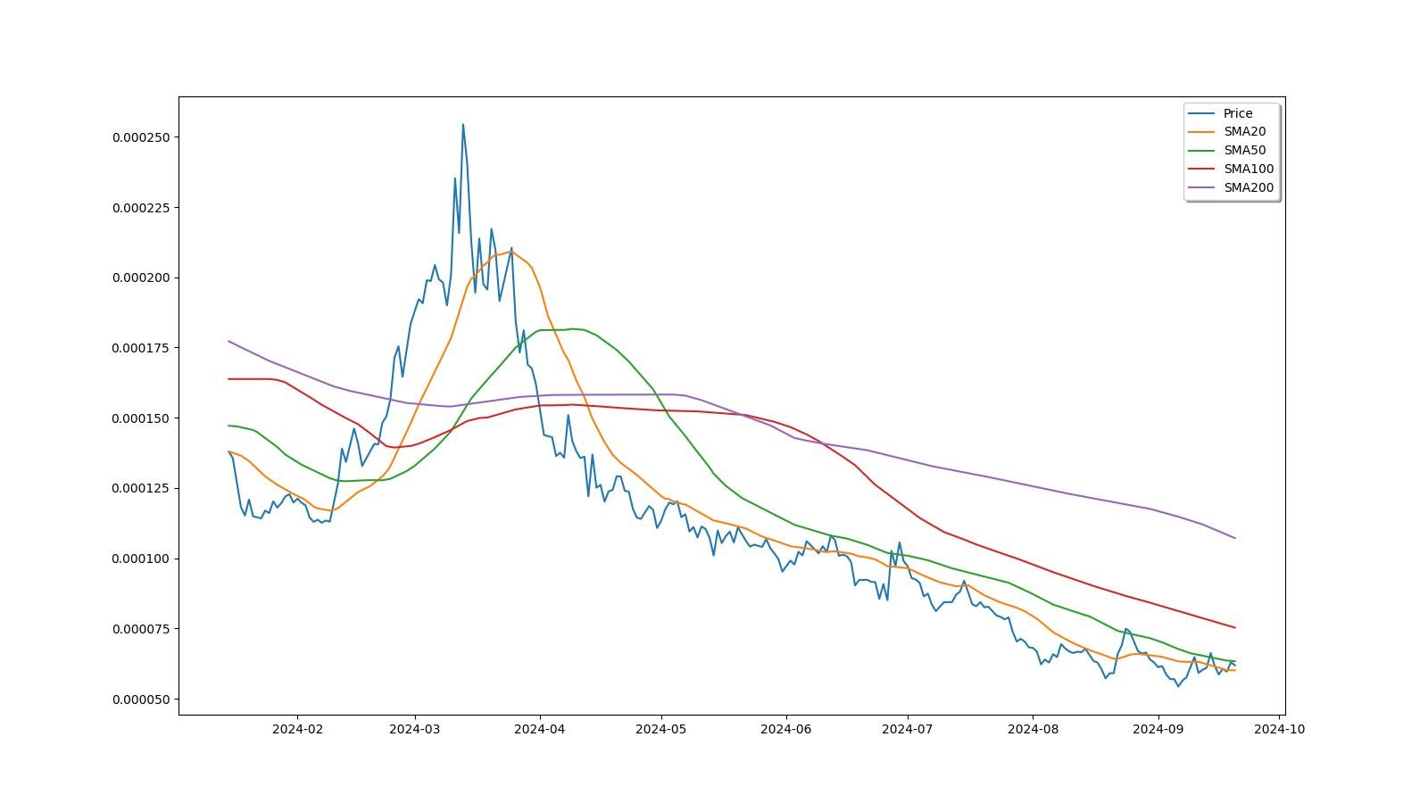 BABB USD (BAX-USD) price, value, news & history – Yahoo Finance