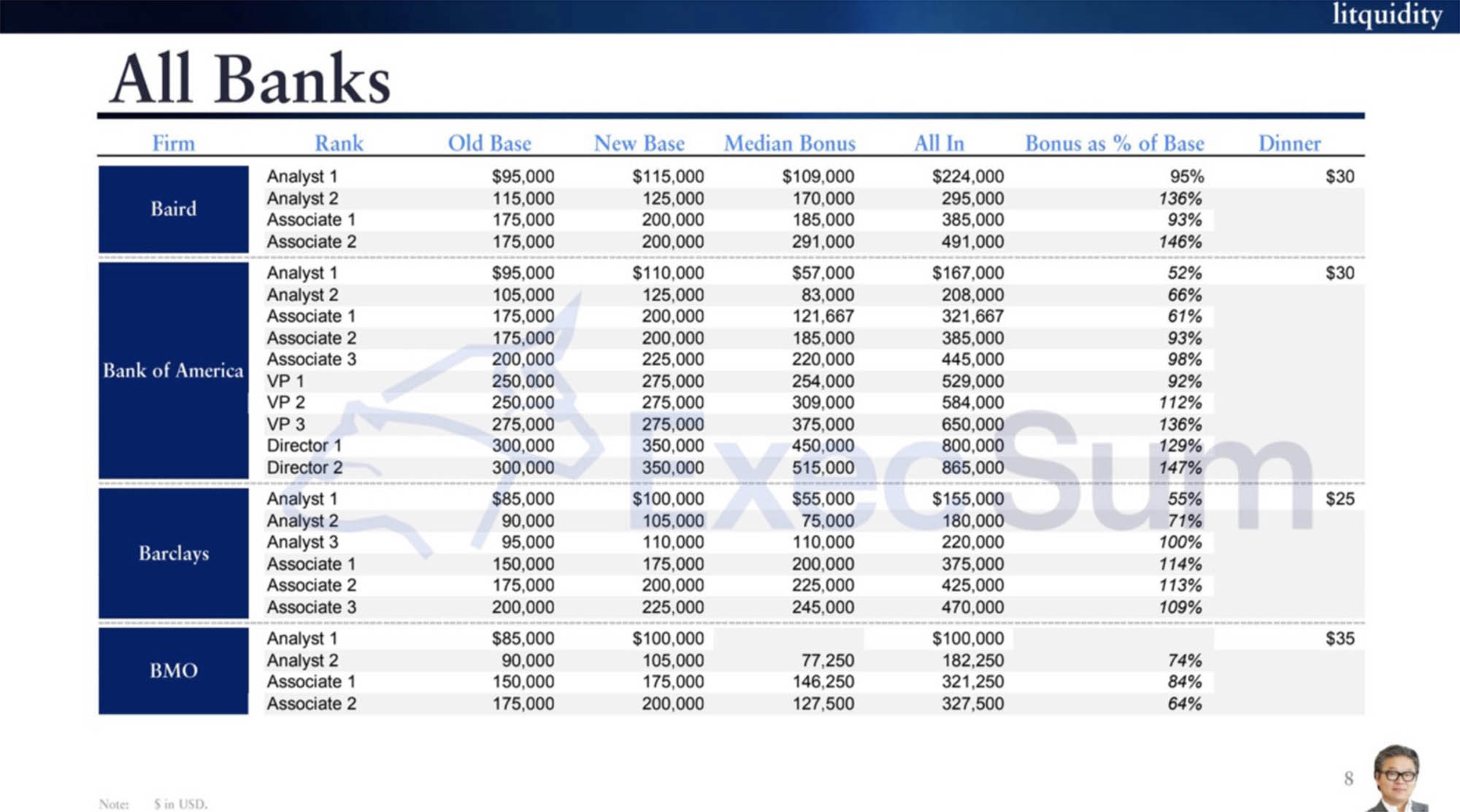 Bank of America Merrill Lynch Investment Banker Salary | $K-$K+ | coinlog.fun