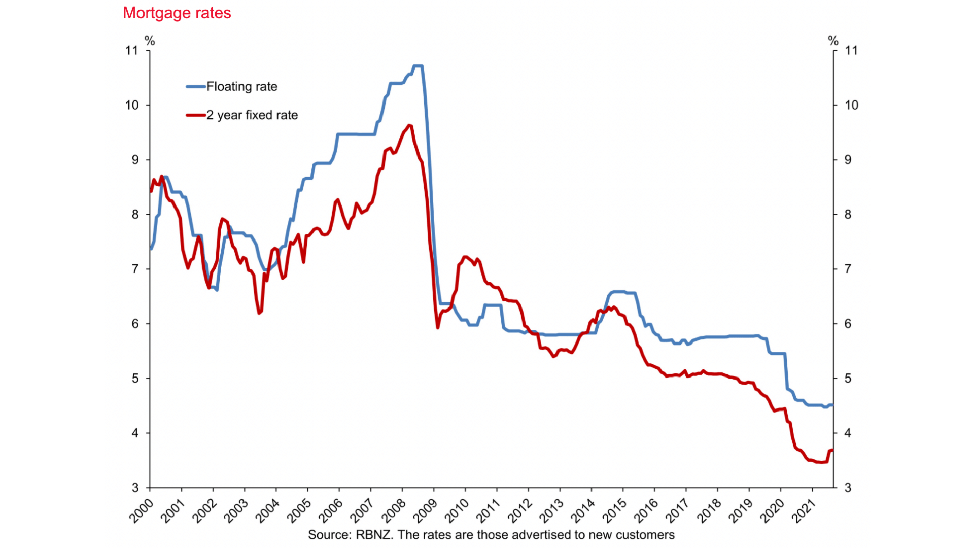 Bonds and the Yield Curve | Explainer | Education | RBA