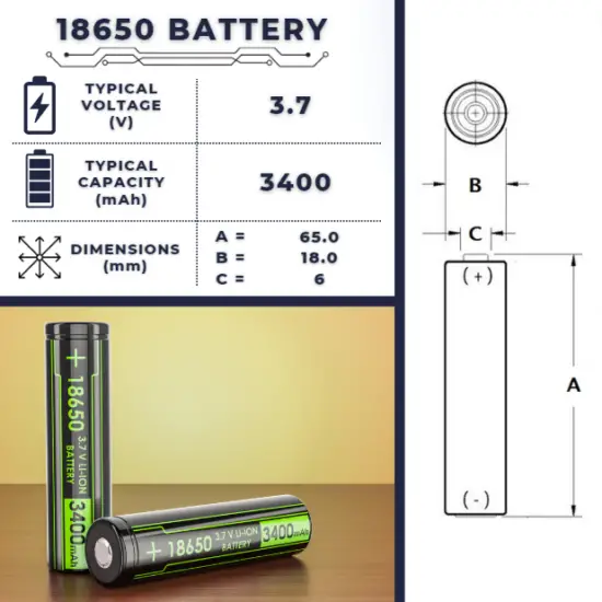 Minimum and Maximum Voltage Range of Cells - Cell Saviors