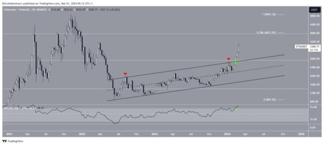 BTC to ETH (Bitcoin in Ethereum) - PriceBTC